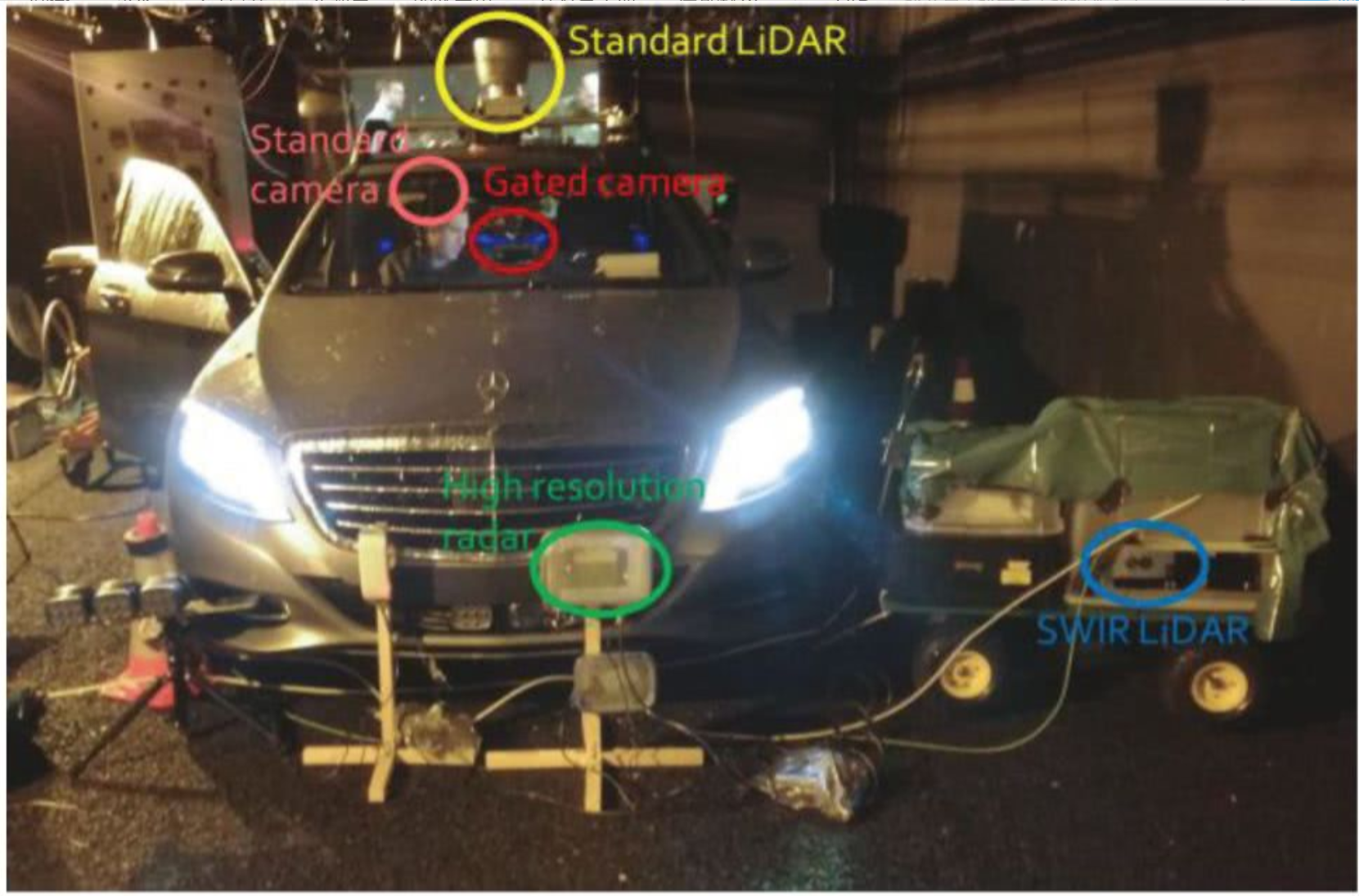 无人驾驶激光雷达LiDAR原理介绍与性能测试(图8)