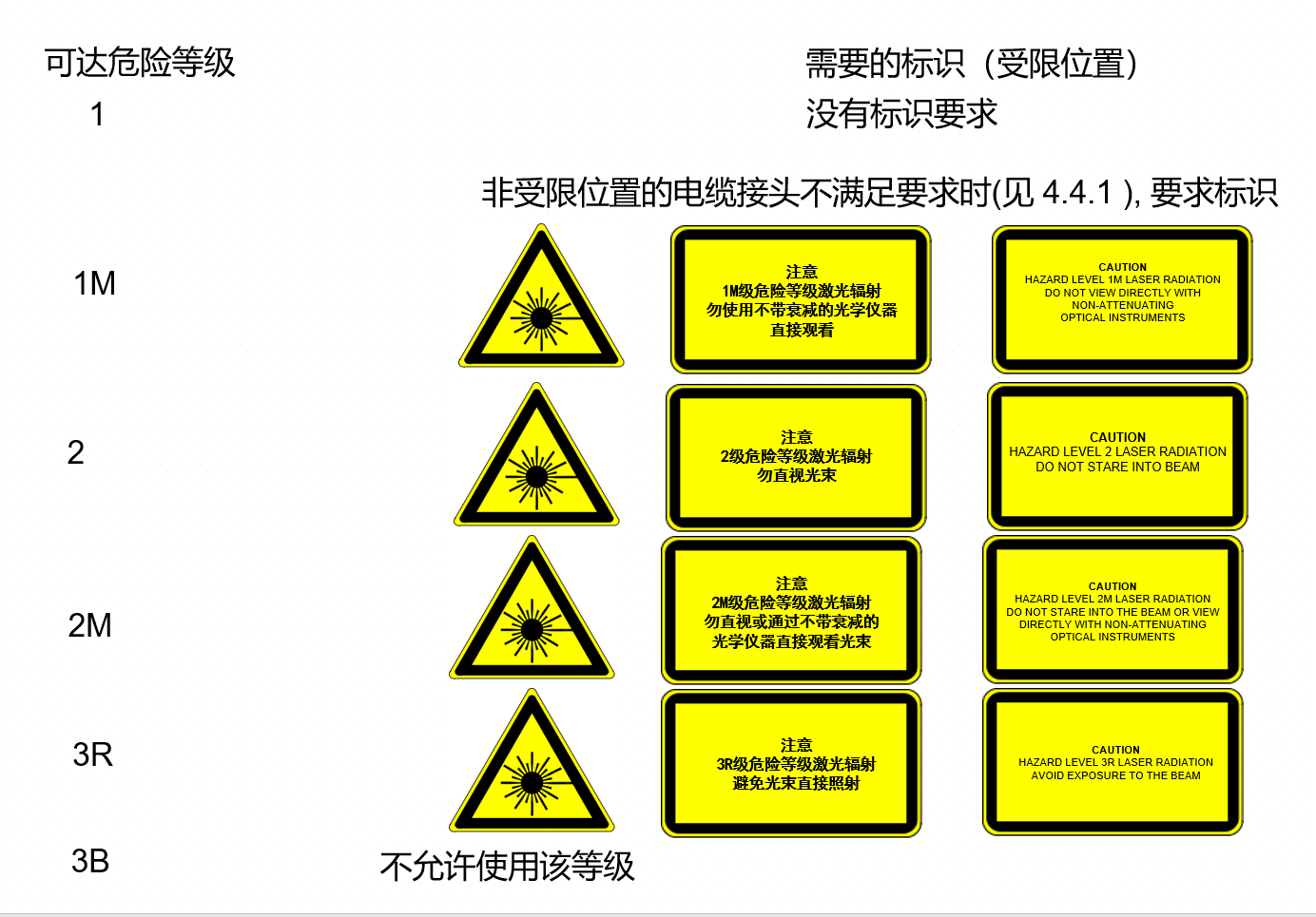 激光安全标识大全(图7)