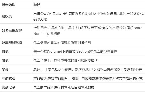 UL认证(图3)