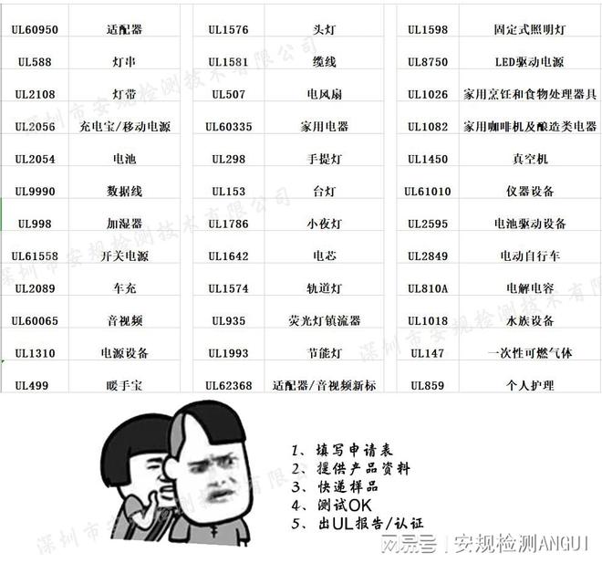 fcc认证申请流程美国站电动充气泵UL1450FCC认证亚马逊申请流程周期