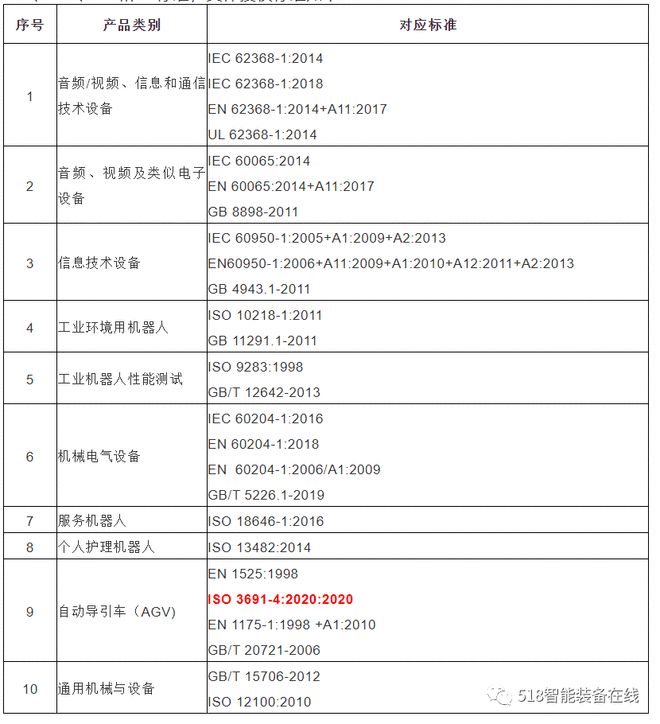 厉害了沃德检测荣获CNAS首家AGV机器人标准ISO3691-42020授权!Telec认证