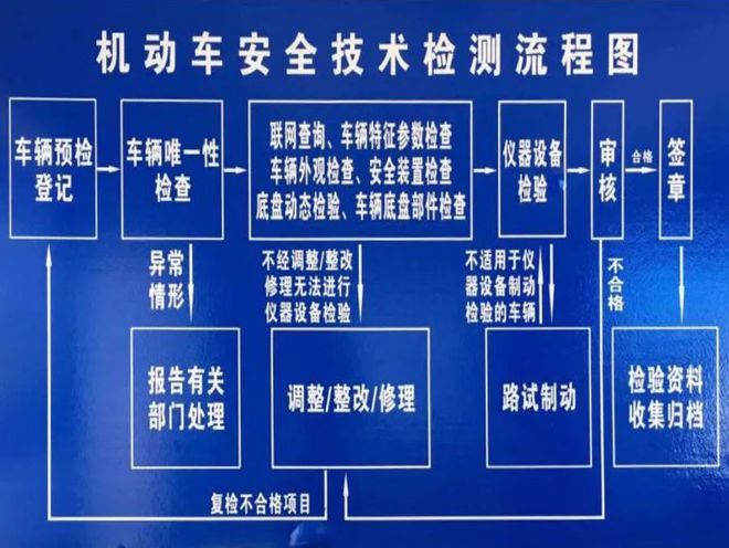 【文末福利】掐指一算你的爱车该上线年检了！-汽车大灯检测设备(图18)