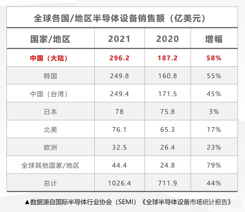 全自动测试设备【国产替代】正业科技加快半导体检测进程推出全自动半导体X-RAY检测设备