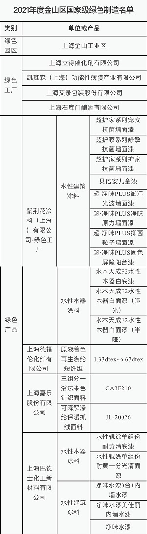 厉害!金山区9家单位被国家点名!2023年1月10日