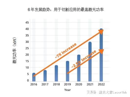 激光之家超高功率光纤激光切割技术的最新进展co2切割机