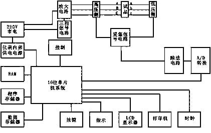 HDB-III手持式特种变比组别测试仪电气原理与结构说明低压电气测试仪