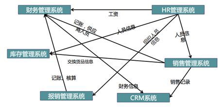 设备检测报告模板睿码主数据管理平台到底有啥不一样