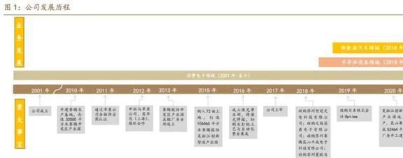 3C为盾赛腾股份:消费电子与半导体全面开花业务版图扩张加速?自动化检测设备官