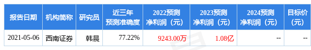 莱伯泰科:有知名机构正圆投资参与的共8家机构于4月26日调研我司耐磨测试仪器