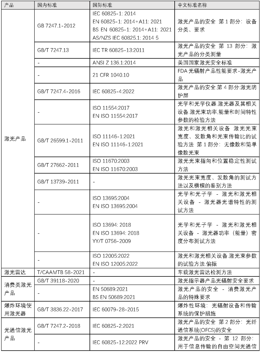 重磅升级！中为检验完成CNAS扩项(图8)