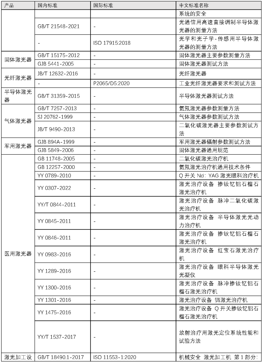 重磅升级！中为检验完成CNAS扩项(图9)