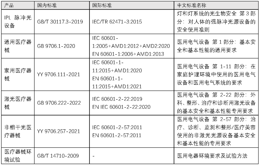 重磅升级！中为检验完成CNAS扩项(图11)