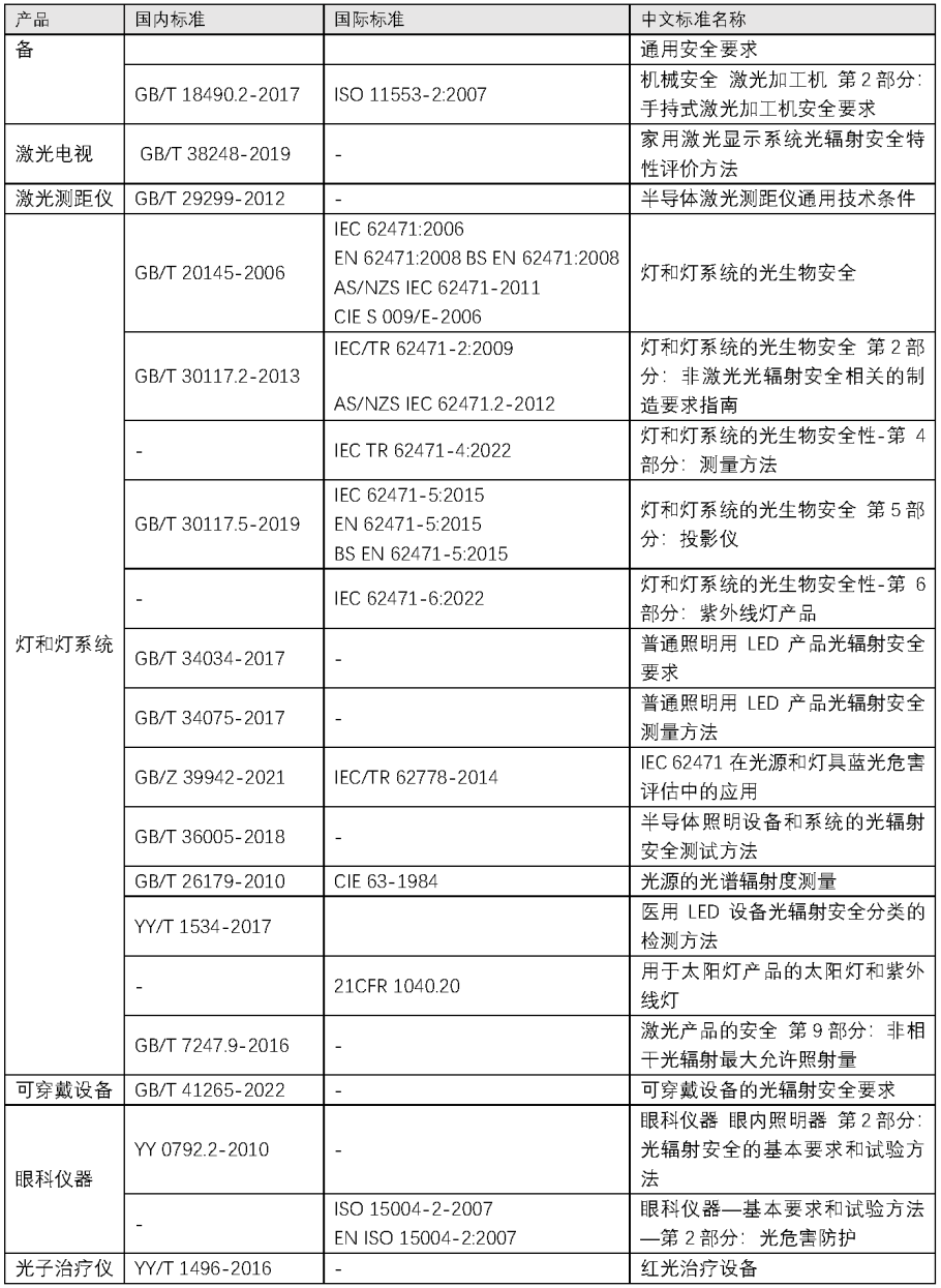 重磅升级！中为检验完成CNAS扩项(图10)