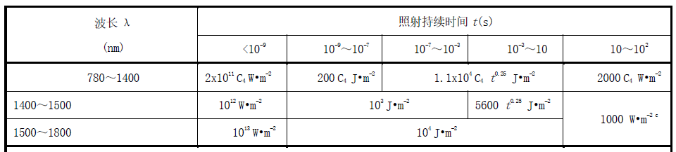 见下表3.png