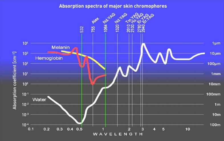 深圳中为检验激光波长检测项目