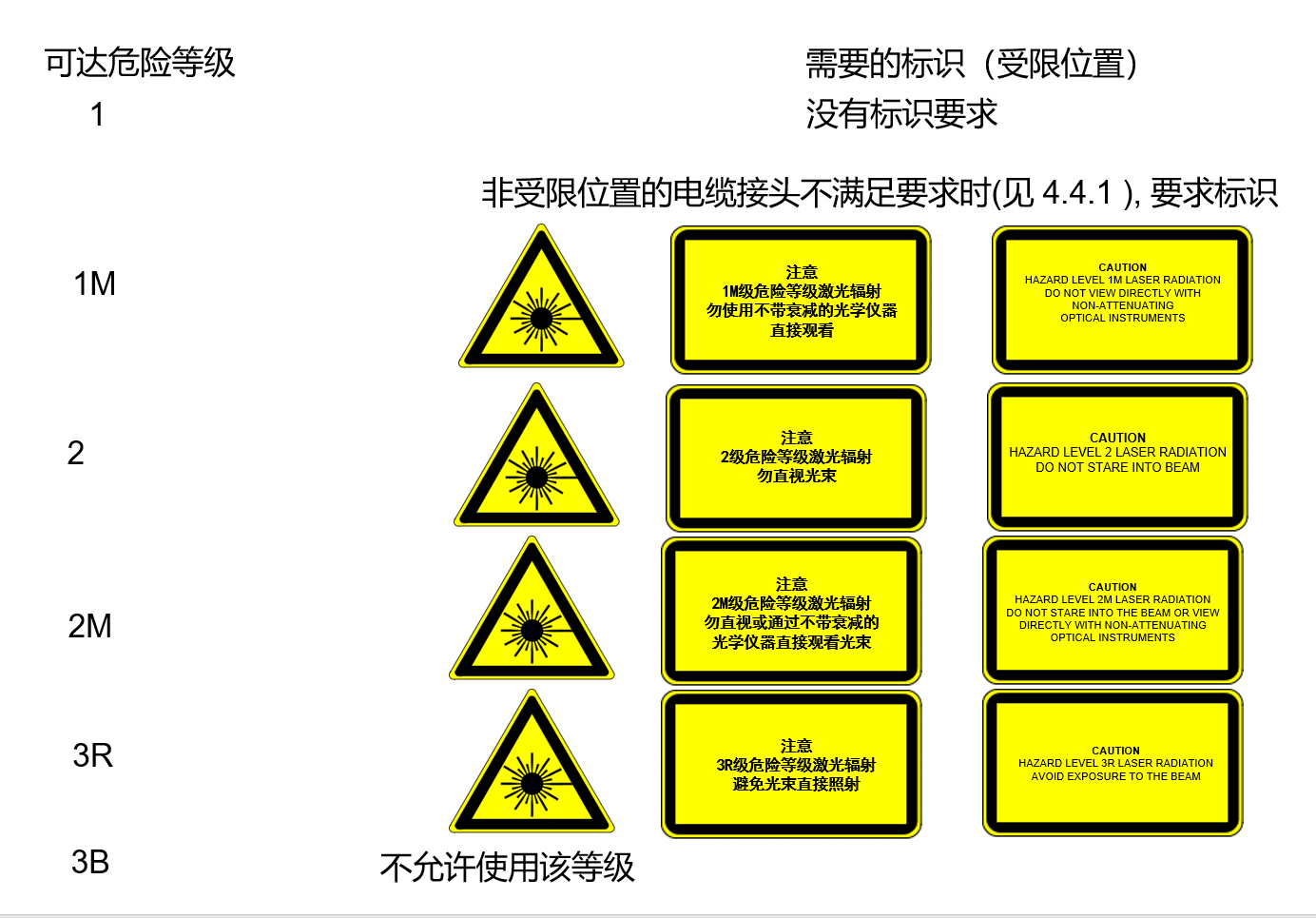 FDA激光安全标准跟IEC60825-1激光安全标准的区别(图1)