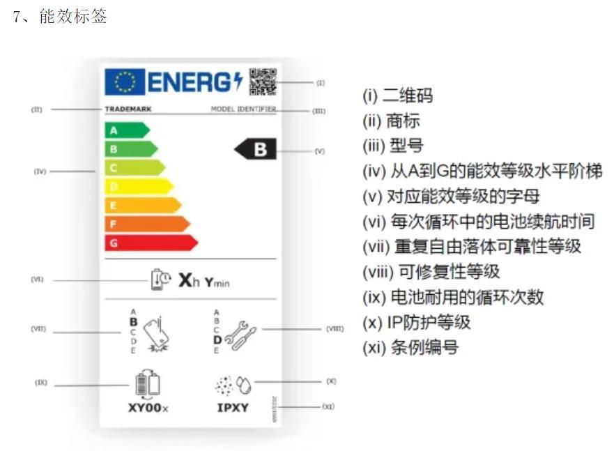 2025年欧盟能效标准和最新要求