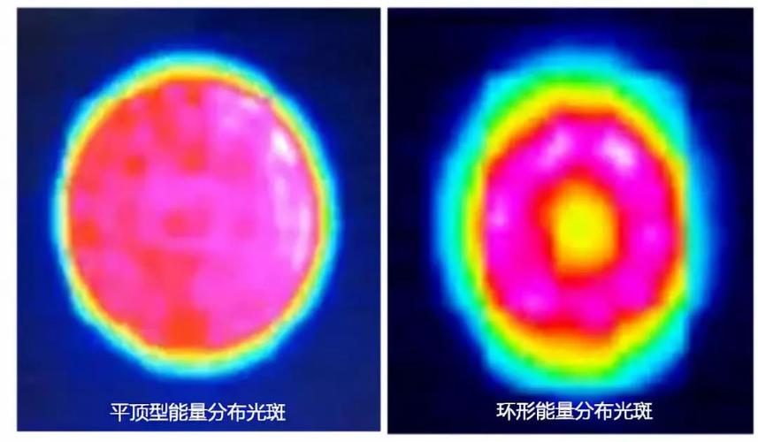 激光光斑尺寸检测方法和流程