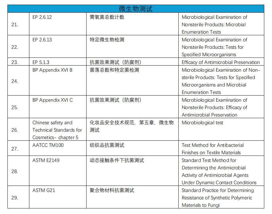 化学实验室介绍(图2)