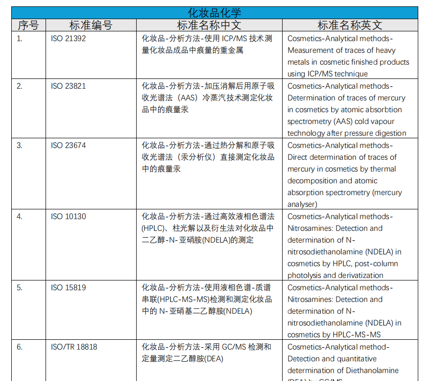化学实验室介绍(图3)