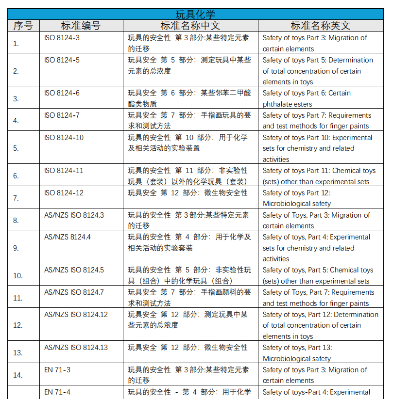 化学实验室介绍(图4)