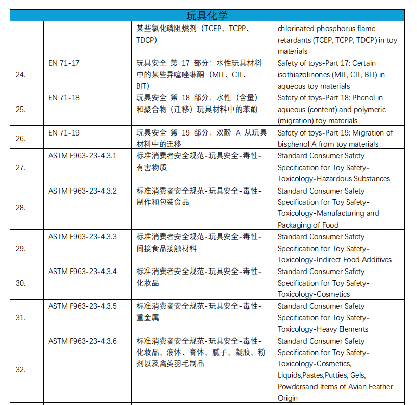 化学实验室介绍(图5)