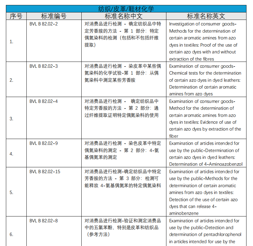 化学实验室介绍(图7)