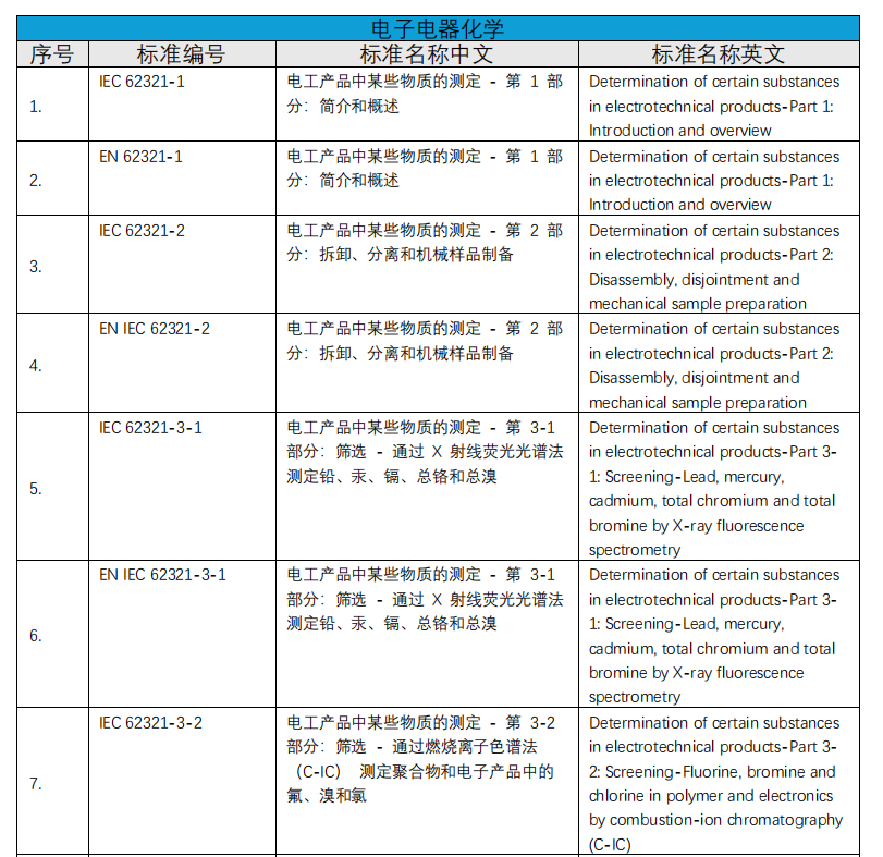 化学实验室介绍(图6)