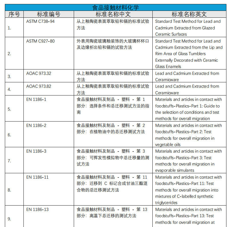 化学实验室介绍(图8)