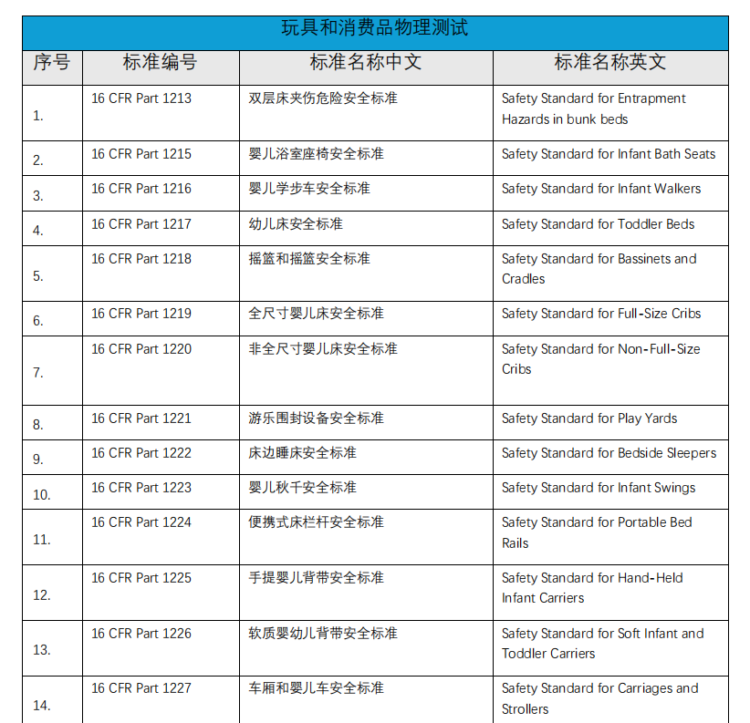 化学实验室介绍(图9)