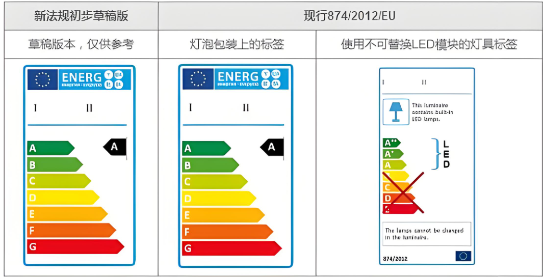 ERP能效标签注册指南：助力产品合规进入欧洲市场(图1)