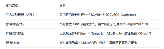 工业激光产品安全新规落地：GB/T 7247.1-2024检测报告办理与合规指南(图2)