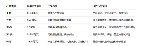激光产品FDA认证，EN 50689报告(图2)