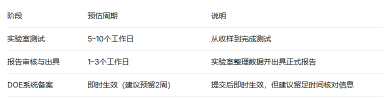 电视机DOE能效认证流程和周期(图3) 电视机DOE能效认证流程和周期(图3)