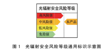 GB44703-2024光辐射安全通用要求标准文件（完整版）(图3)