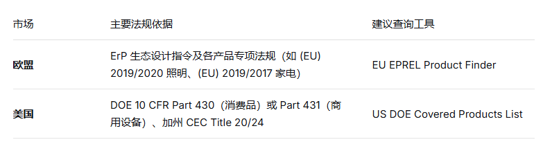 出口欧美必看：能效认证测试全流程权威解析(图2)