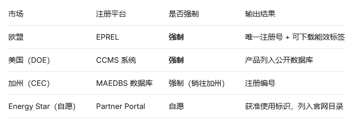 出口欧美必看：能效认证测试全流程权威解析(图5)