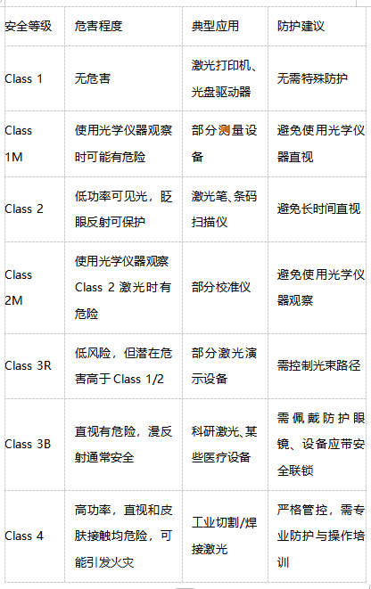 2026年IEC 60825-1激光安全标准全面解析与专业检测指南(图2)