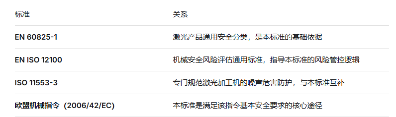 激光设备出口欧盟必备!EN ISO 11553-1:2020 标准权威解读(图2) 激光设备出口欧盟必备!EN ISO 11553-1:2020 标准权威解读(图2)