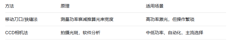 激光光束质量因子检测(图2)