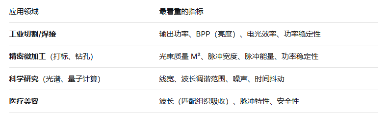 2026年激光器主要参数指标检测认证机构和服务指南(图2)