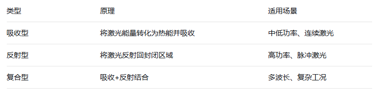 激光防护屏与IEC60825-4标准解读(图2)