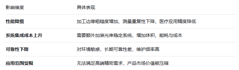 激光光束指向不稳定度测试：精密激光应用的“隐形杀手”与专业检测方案(图3)