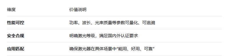 激光光源检测重要性及核心项目详解 - 中为检验技术(图2)