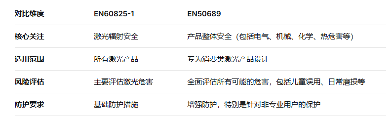激光测距仪出口欧盟EN60825/EN50689双认证报告全指南(图2)