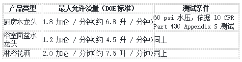 水龙头/花洒卫浴产品出口美国，DOE认证平台合规双攻略(图2)