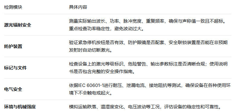 中为检验激光美容仪：IEC60601-2-22检测标准解读(图2)