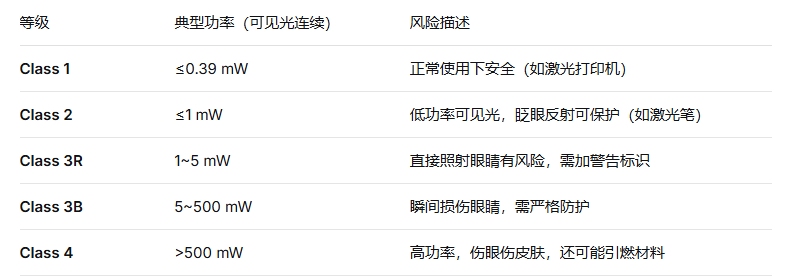 激光产品出口:功率报告与人眼安全认证详解(图2) 激光产品出口:功率报告与人眼安全认证详解(图2)